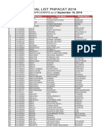 Partial List As of 19sep2019 Pnpacat 2019 1
