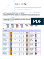 Lista de Movimientos Por Tipo