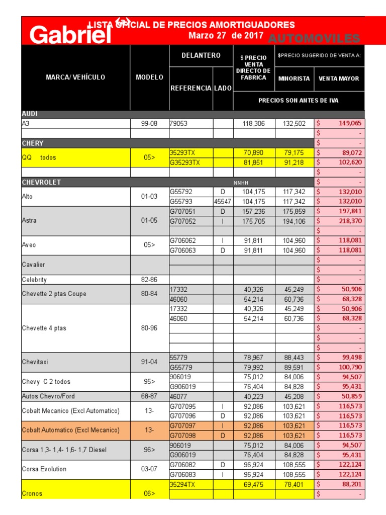 Gabriel Actualizado | PDF Nissan Chevrolet