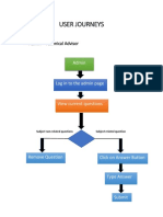 User Journeys: Admin - Technical Advisor