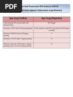FA - Browsur Pemeriksaan IgE Atopy (Panel IndonesiA) | PDF