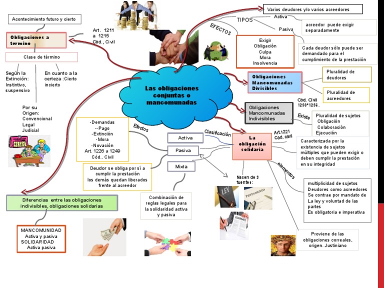 Diferencias entre obligaciones mancomunadas y solidarias | PDF ...