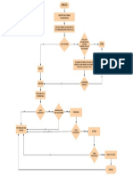 Diagrama de Flujo Atención Por BT, Agosto.2019