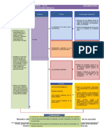 Bloque 2