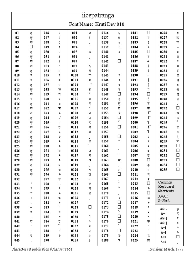hindi type shortcut.pdf