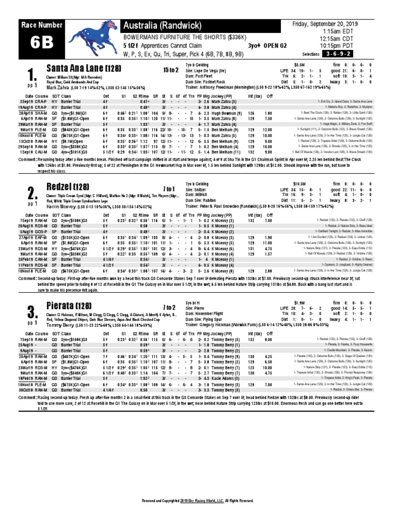 Randwick Racecourse Free Past Performances | PDF | Horses | Horse Racing