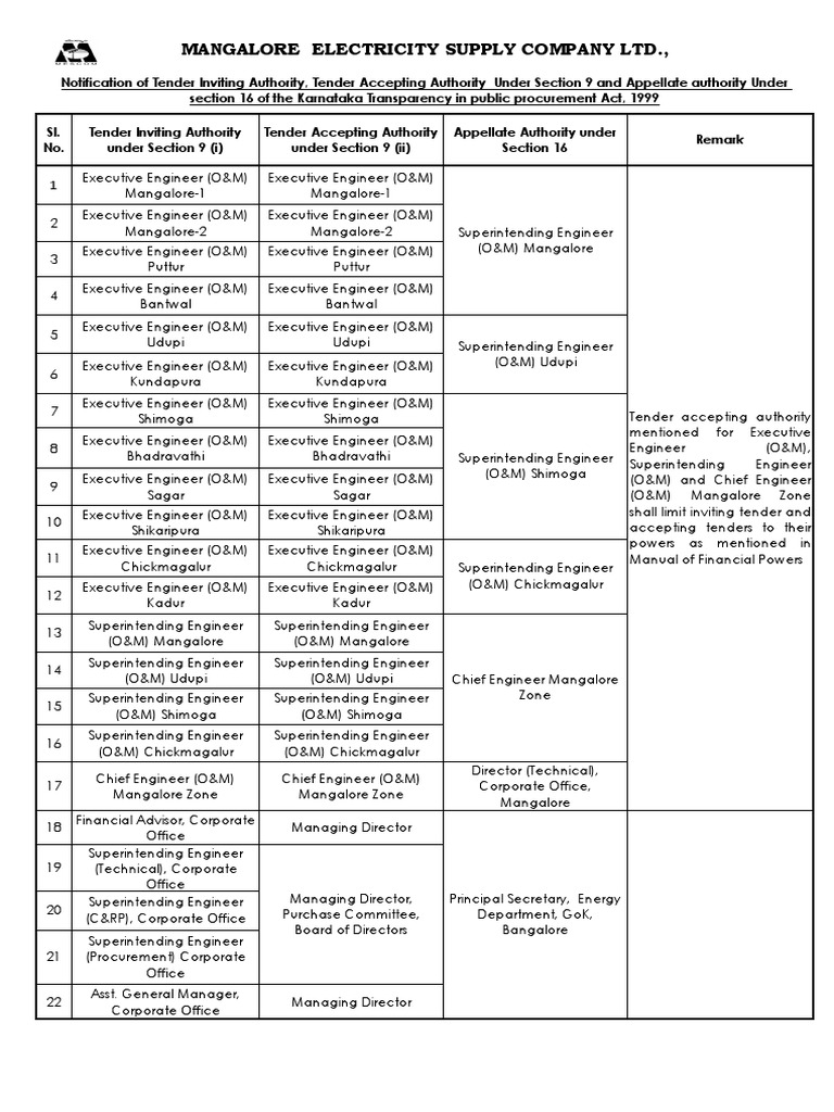 Mangalore Electricity Supply Company LTD. PDF Leadership Companies