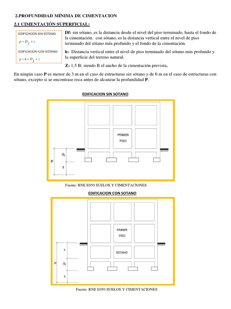 Edificacion Sin Sotano: Fuente: Rne E050 Suelos Y Cimentaciones