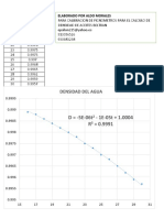 Densidad Del Agua para Calibracion de Picnometros para Calculo de Densidad de Aceites PDF