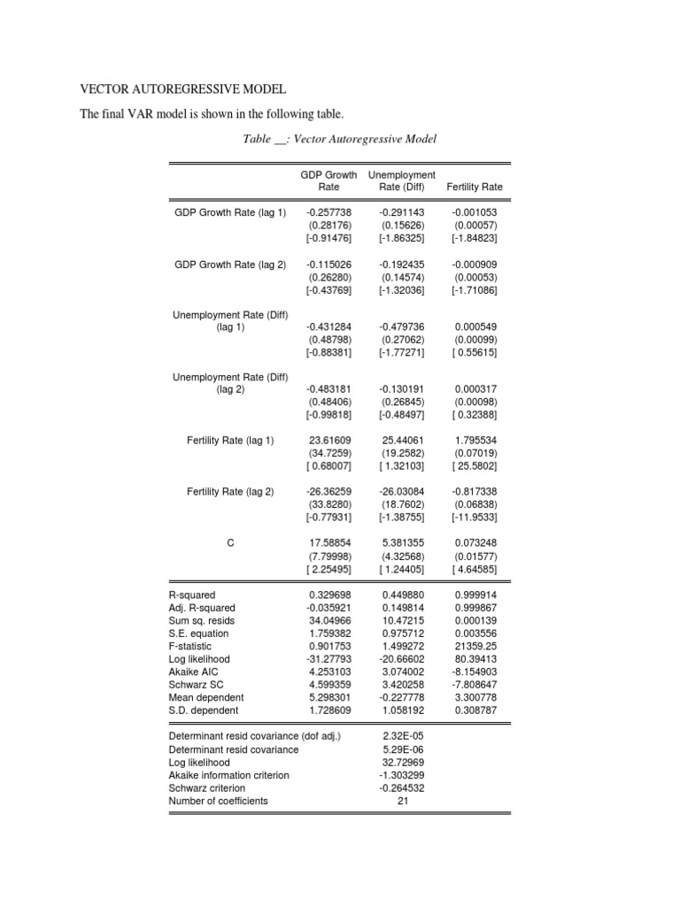 Ezekiel Thesis VAR Model Interpreted | PDF | Vector Autoregression ...