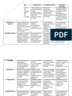 Cuadro Comparativo de Tipos de Liderazgo