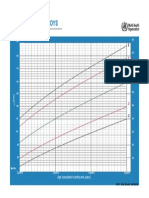 Height-For-Age BOYS: 2 To 5 Years (Z-Scores)