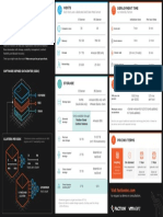 VMware Cloud On AWS Cheat Sheet