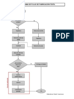 Diagrama de Flujo - Industria Textil