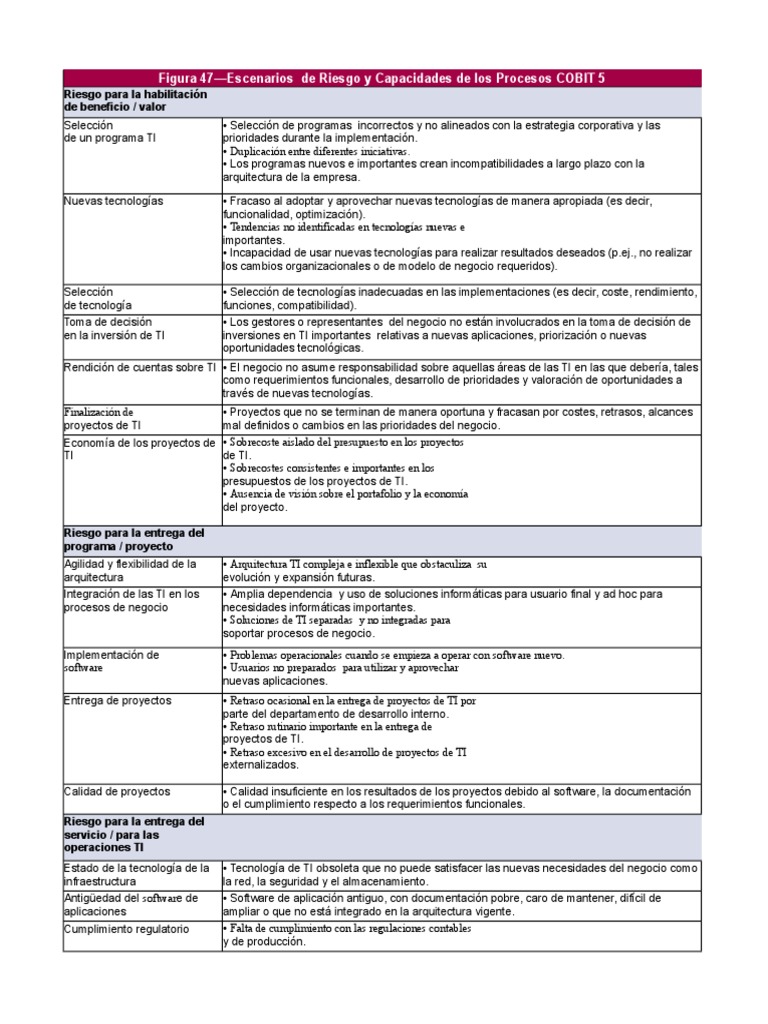 COBIT5 Fragen Und Antworten