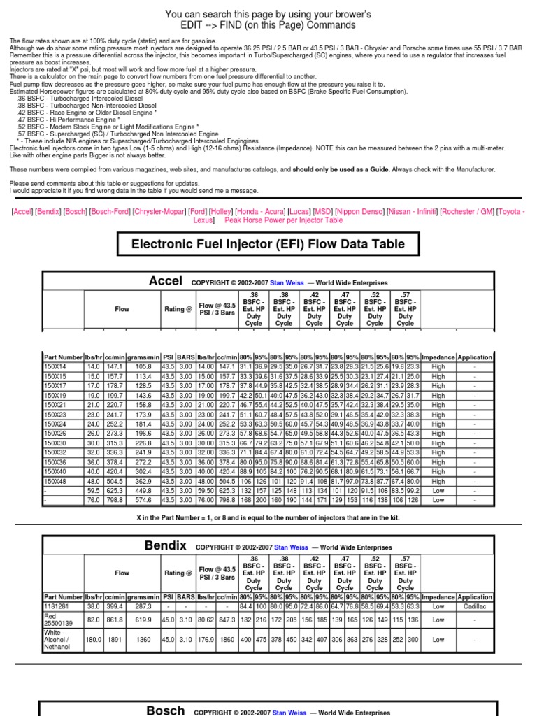 Electronic Fuel Injector (EFI) Flow Data Table Fuel Injection