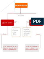 Modalizaciones Discursivas