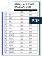 Daftar Nama Almarhumah - Sapu Jagat