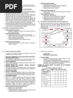 Assessment Outline