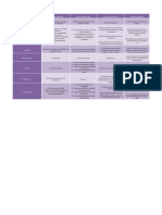 Tabla comparativa modelos de diagnóstico.pdf
