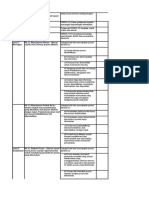 Cobit Self Asement Terjemahan