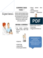 Leaflet Penyebab Hipertensi