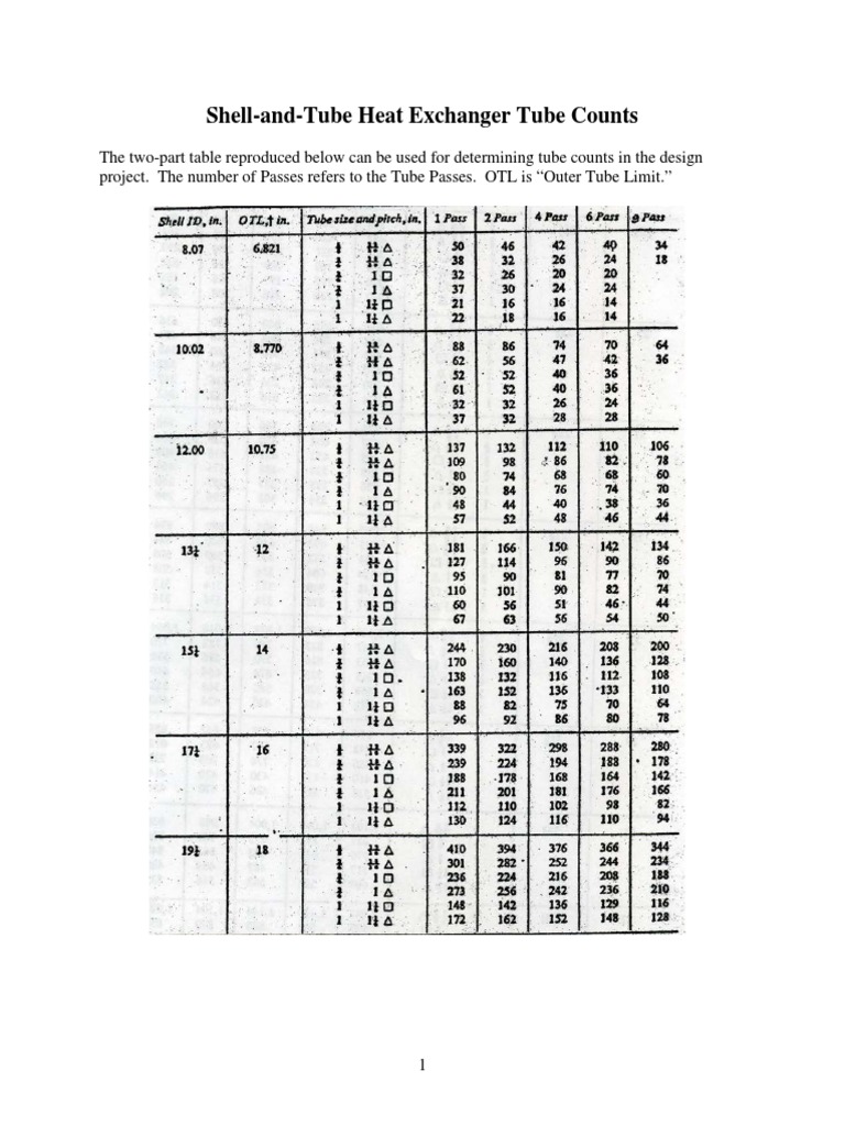Tube Counts for Shell-and-Tube Exchangers | PDF