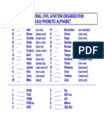 ICAO Alphabet PDF