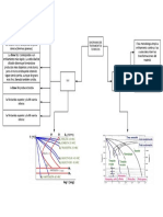 Diagrama en Blanco PDF