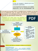 Planificación CNEB