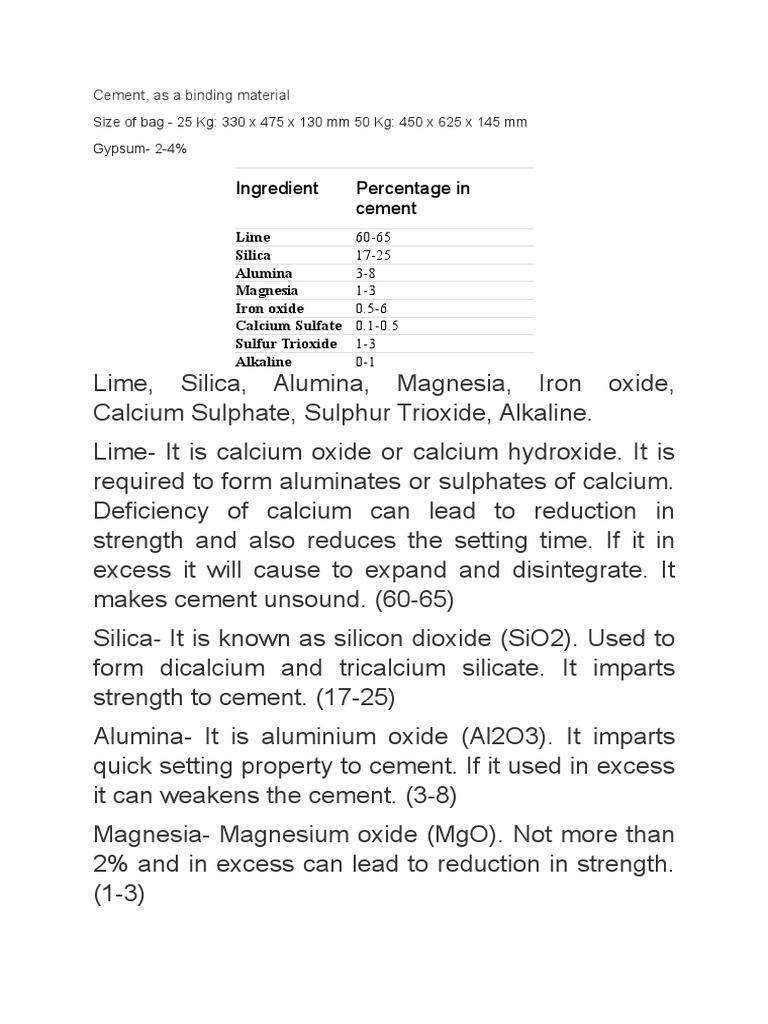 Ingredient Percentage in Cement Lime Silica Alumina Magnesia Iron