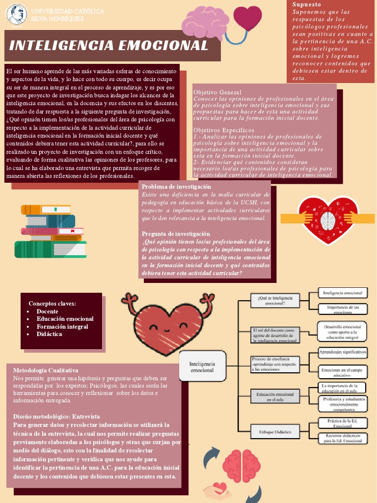 Póster Inteligencia Emocional PDF Inteligencia Inteligencia emocional