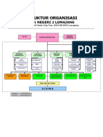 Struktur Organisasi Smkn 2 Lmj