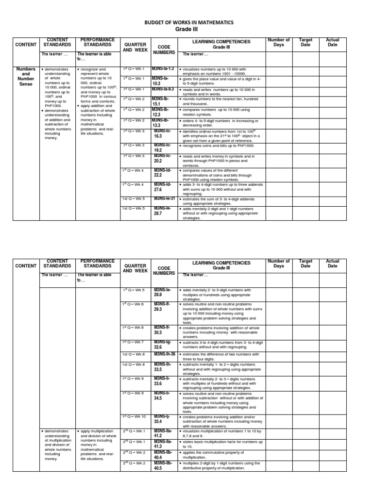 Grade III Mathematics Learning Competencies | PDF | Symmetry ...