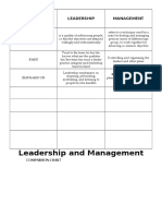 Leadership and Management: Basis For Comparison