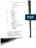 Conversion Factor and Property Table