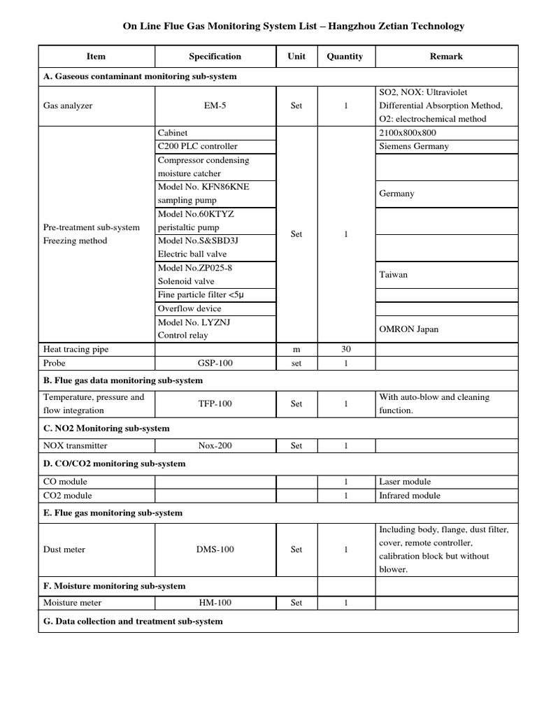 On Line Flue Gas Monitoring System List | PDF | Carbon Dioxide | Flow ...