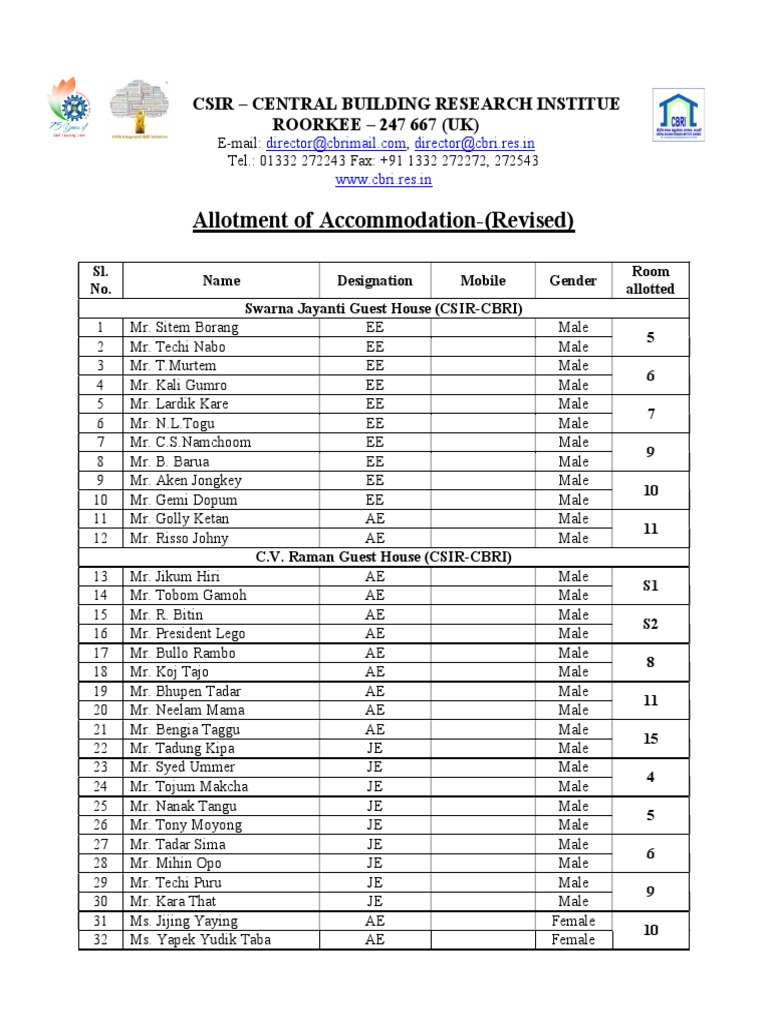CSIR CBRI Guest House Accommodation List | PDF