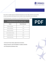 Fixed Deposits