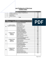 Content Weightages For Al-Moiz Group Graduate Trainee: Sr. No Core Areas Division % Weight