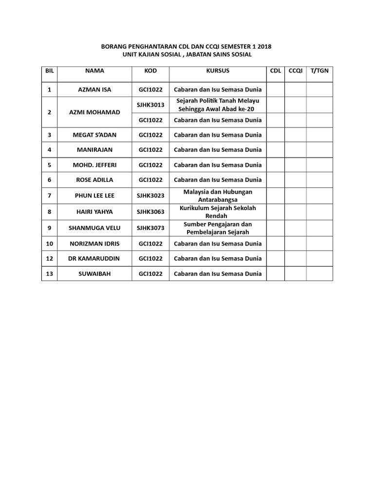 Borang Penghantaran Cdl Dan Ccqi Unit Kajian Sosial