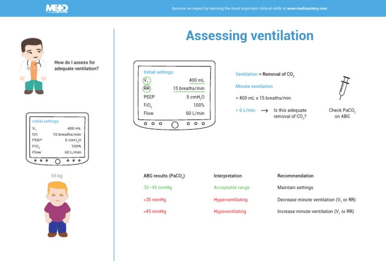 Modifying Ventilator Settings Based On Arterial Oxygen Levels – GJVF