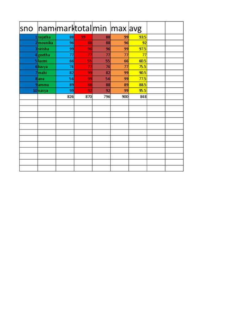 Student Marks Summary Report | PDF