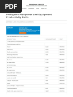 Philippine Manpower and Equipment Productivity Ratio: Philcon Prices