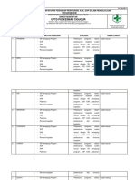 5.5.2 Ep 4&5 Hasil Evaluasi Peraturan, Sop, SK, Pedoman