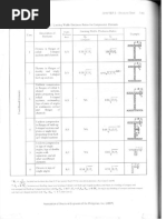 Table B4.1 AISC For Steel Design