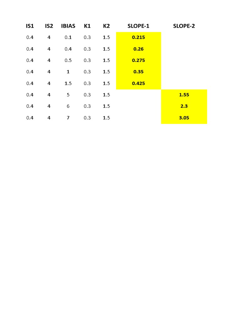 Cable Diff Slope Calc Micom p546 | PDF