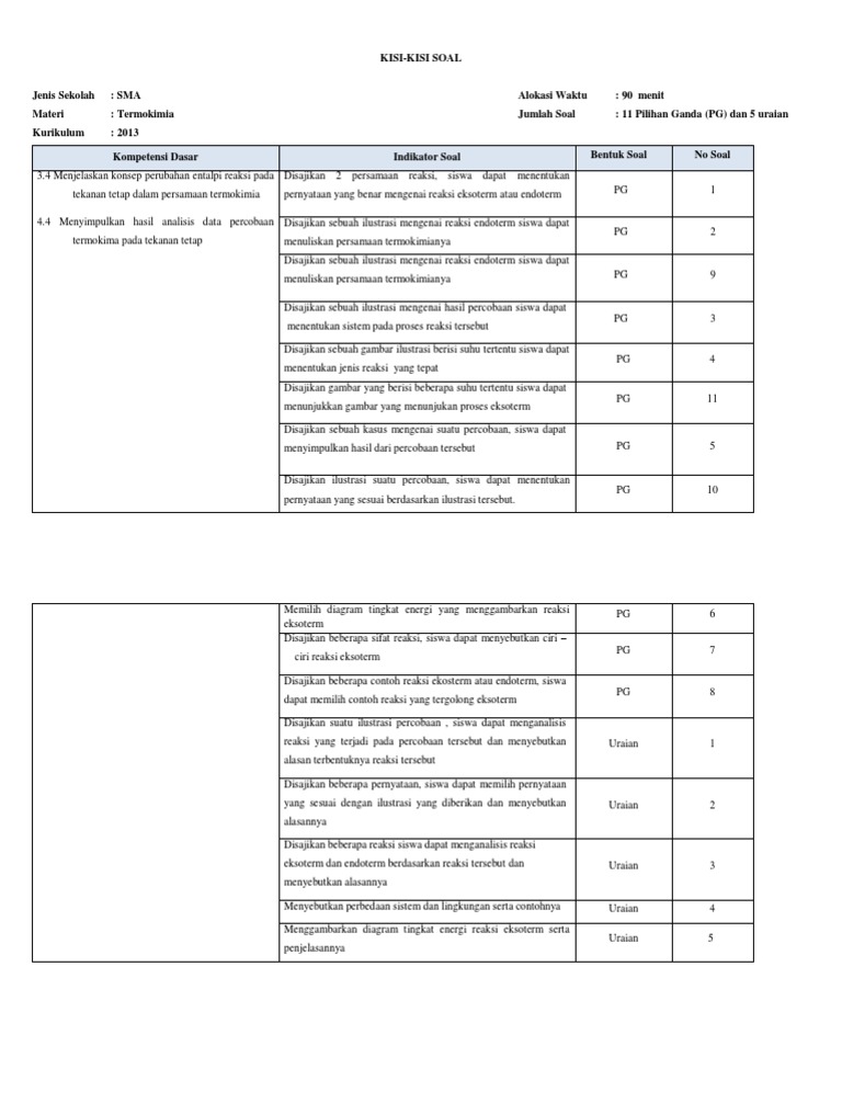 Kisi Kisi Soal Termokimia