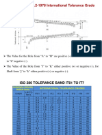 Tolerance Charts