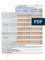 7th CPC Salary Chart 1.1.17!3!1